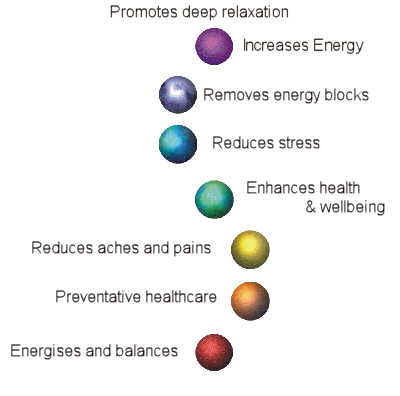 Reiki Benefits